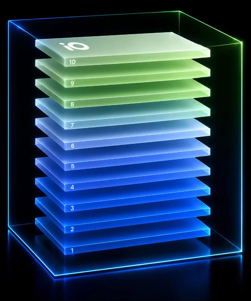 10 Layers Architecture